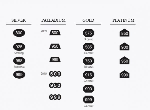 Hallmark Information For Rings And Jewellery The Diamond Ring Company