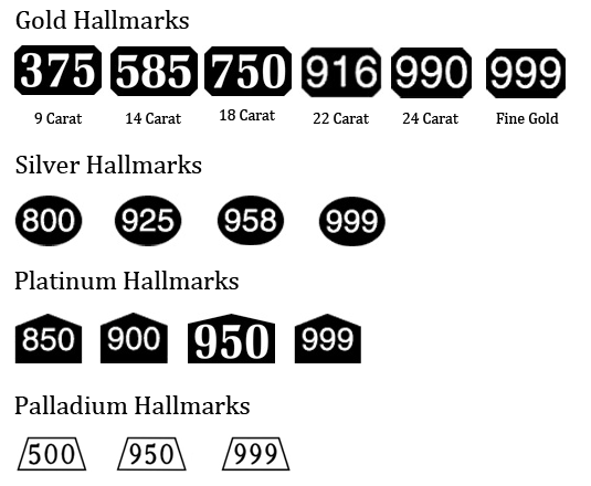 UK gold silver platinum palladium hallmarks